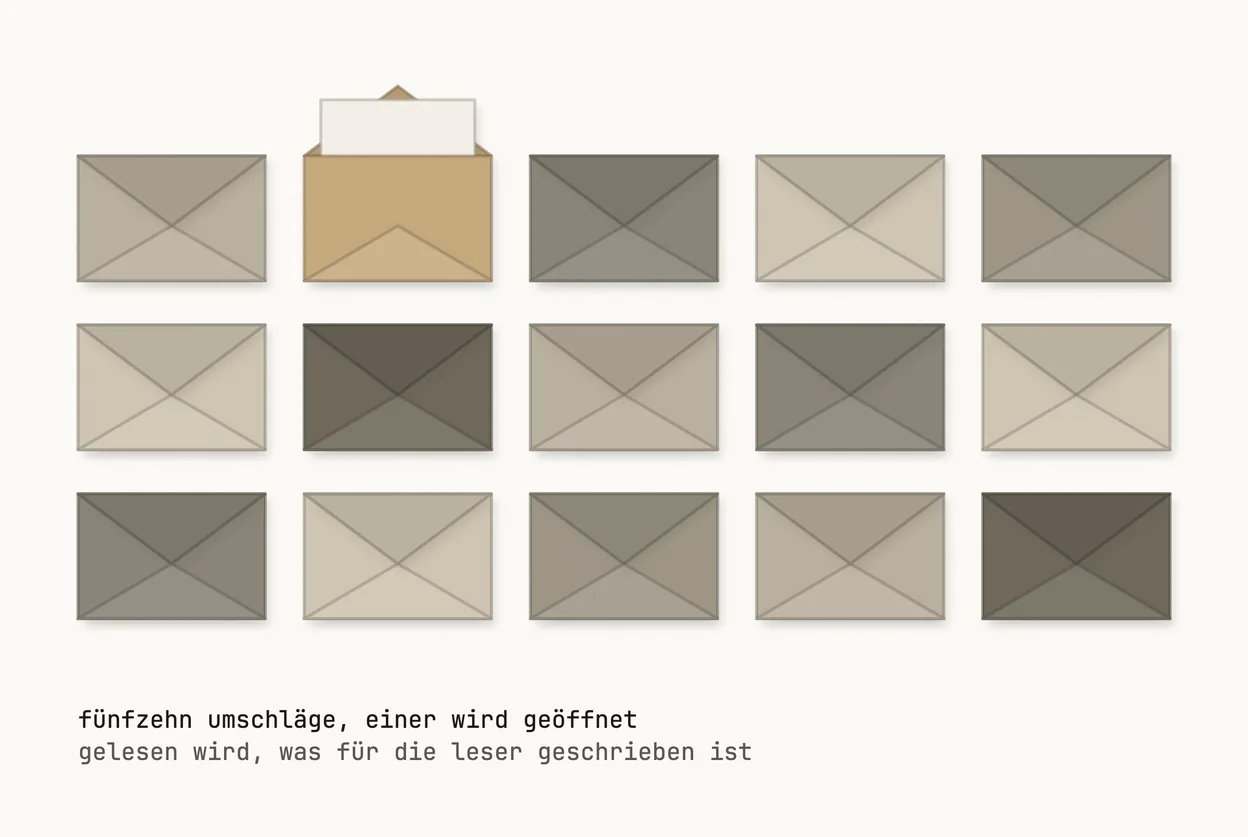 Cut-paper collage: fifteen envelopes of grey paper lie back side up in three rows of five on a pale ground. Fourteen are closed; exactly one is made of gold paper, its flap stands open and a blank pale sheet of letter paper sticks out. The bottom of the picture stays empty. The caption is in German.