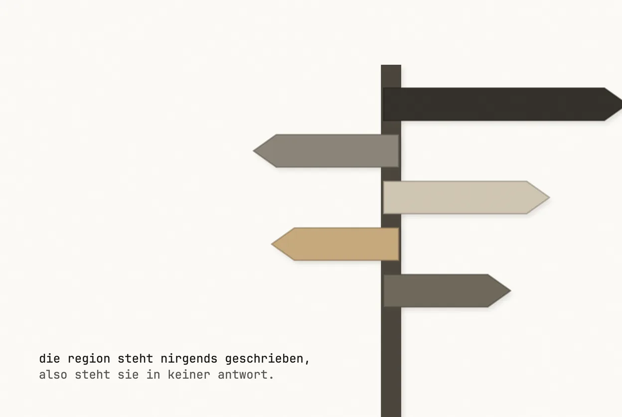 Paper-cut collage: a fingerpost stands to the right of the frame and runs off the bottom edge. Five direction boards point alternately left and right, the topmost cropped at the right edge. Every board is blank, none carries any lettering; one of the boards pointing left is cut from gold paper. The sheet is left empty on the left. The caption is in German.